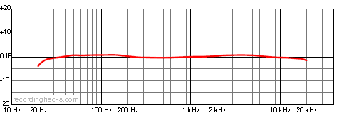 Vintage V47 Cardioid Frequency Response Chart