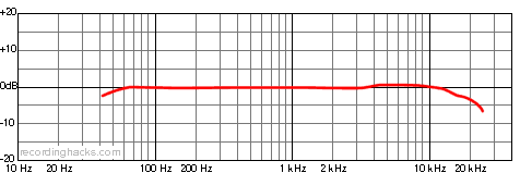 TL 4 Cardioid Frequency Response Chart