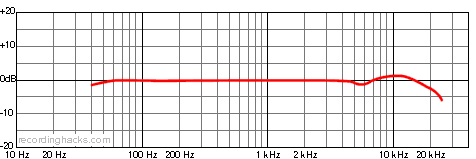 TL 44 Omnidirectional Frequency Response Chart