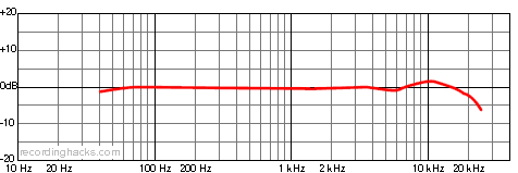 TL 4 Omnidirectional Frequency Response Chart
