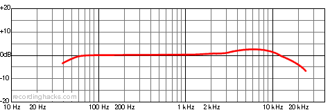 TL 44 Bidirectional Frequency Response Chart