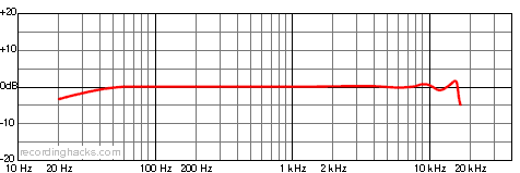 KFM 6 Binaural Frequency Response Chart