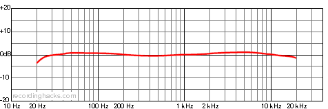 Vintage V67 Cardioid Frequency Response Chart