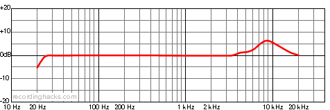 LCT 240 Cardioid Frequency Response Chart