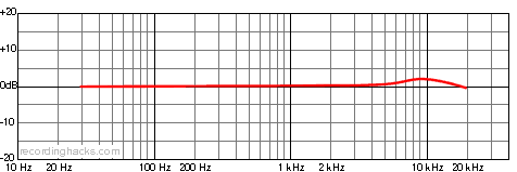 C 414 EB P48 Hypercardioid Frequency Response Chart