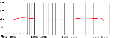 Voodoo VR1 Bidirectional Frequency Response Chart