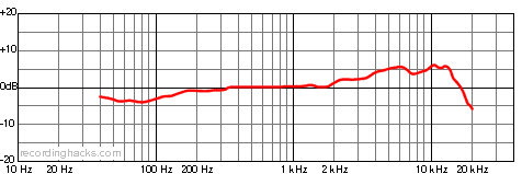 AT2010 Cardioid Frequency Response Chart