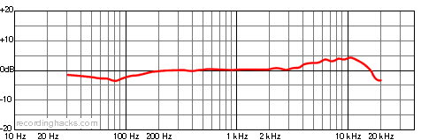 AT2021 Cardioid Frequency Response Chart
