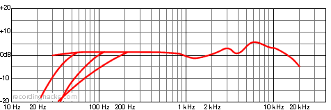 C 414 XL II Hypercardioid Frequency Response Chart