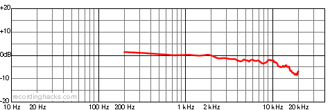 R88 mk2 Blumlein Frequency Response Chart