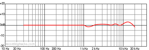 C 414 LTD Wide Cardioid Frequency Response Chart