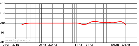 C 414 LTD Hypercardioid Frequency Response Chart