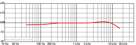 U 87 Bidirectional Frequency Response Chart