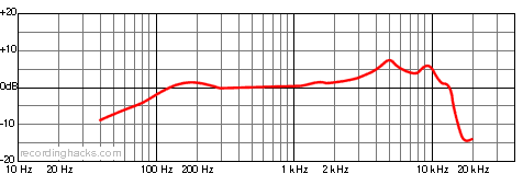 AE6100/LE Hypercardioid Frequency Response Chart