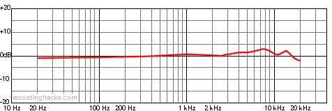 ST59 FET Cardioid Frequency Response Chart