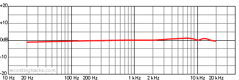 ST59 FET Bidirectional Frequency Response Chart