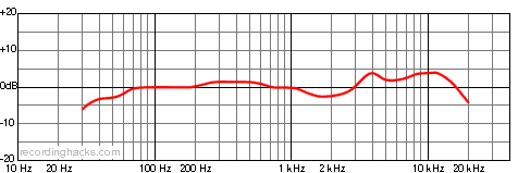 C4000 Bidirectional Frequency Response Chart