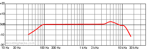 D 1000E Cardioid Frequency Response Chart