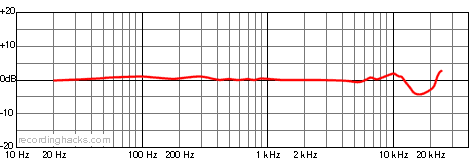 AL39 Bidirectional Frequency Response Chart