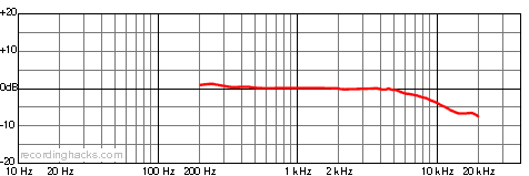 N8 Bidirectional Frequency Response Chart
