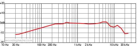 44-A Bidirectional Frequency Response Chart
