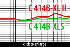 Akg C414 B Uls Frequency Response Chart