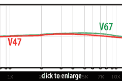 JZ V47 vs V67 Frequency Response Graphs