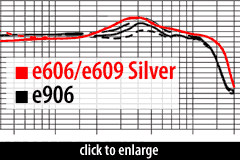 e906 vs. e606/e609 Frequency Response