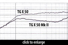 TG-X 50 Mk II Frequency Response Comparison