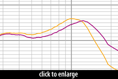 mxl response frequency recordinghacks chart