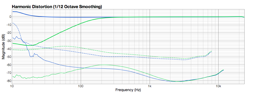 CMH8A circuit frequency sweep